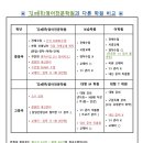김태희영어학원 - 성남시 분당구 판교로 434 | 김태희영어학원