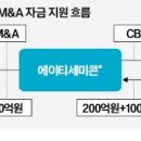 지원모터스 이미지