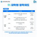 한국방송통신대학교 대학원 티스토리