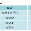 (주)한국큐빅 이미지