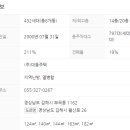 석봉마을6단지 대동아파트 이미지