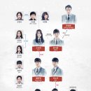 솔로몬의 집 이미지