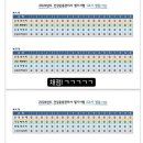 2024건강운동관리사 시험 후기, 답지 가안