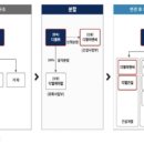 디엘코퍼레이션(주) 이미지