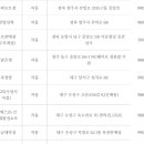 세븐일레븐 인천인하대점 이미지