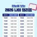 중국산동물등급(feat.한국나이실체) 만나이쓰자 이미지