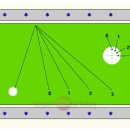 시네루당구장 이미지