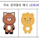 상표와디자인