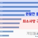 배틀그라운드 때문에 기존 컴퓨터 업그레이드를 하려고 하는데요 이미지