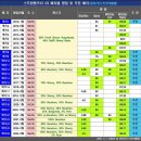 스쿠터뱅크 이미지