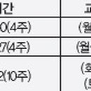 [4월] 평생교육사 현장실습 이미지