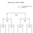 KBS 고교야구최강전 보시는분 없나요??ㅎㅎㅎㅎ 이미지