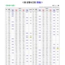대평동_세종고속시외버스터미널 이미지