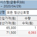 2020.04.29 급등주 시스템 롯데칠성우 익절청산 이미지