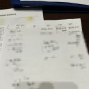 신부로 | [웨딩홀확정] 더링크호텔 '가든홀' /링크 가든홀의 신부로 계약완료 후기