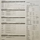 명지대학교 | 명지대학교 시니어 헬스 트레이너 2기 과정 후기 (1)