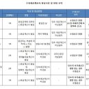 수정세무회계 이미지