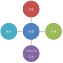 [서울, 국어교육과 출신, 입시 학원 강사, 재수생 전문 과외] 언어영역 3개월 완성 프로젝트 (3개월 단기간 집중 코스, 한 달 30만원) 이미지