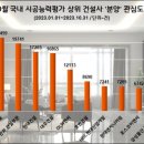 롯데건설㈜ 이미지