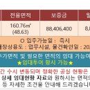여의도씨티약국 이미지