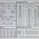 탑마트 사거리 앞1 이미지