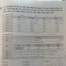 Ncs 계산문제 진짜 다 계산해야돼?? 이미지