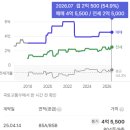 가온미래