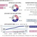 “수시 차출에 워라밸 빼앗겨” “위아래 눈치 보느라 더 엉망” 이미지