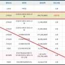 도봉-쌍문-도봉-1202 이미지