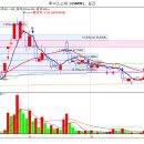 1월28일 수요일 추천종목 ~~~~~~~ 이미지