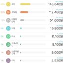 온누리자동차병원 이미지