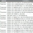 (주)씨에이치플랜 네이버블로그
