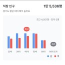 오포양우공인중개사사무소 | 경기도 병의원임대 의왕 신축상가임대,의왕신축상가분양,의왕병의원임대,병의원임대,2~5층(전용 161...