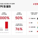 번개통신 이미지
