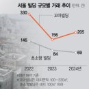 성수빌딩 이미지