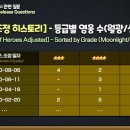 세븐  PC 이미지