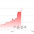 비에스씨 이미지