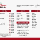 김덕배의닭한마리이야기 이미지