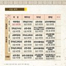 제11회 순천 낙안읍성 전국 국악대전 이미지