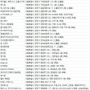 등촌점 스포애니 (주)케이디헬스케어 | 양천구헬스장