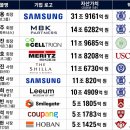 2026년 포브스코리아 ‘한국 50대 부자 이미지