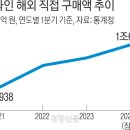 직구이지 이미지