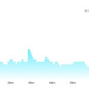 운길산역 이미지