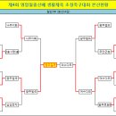 ●→ 제4회 영암월출산배 생활체육 초청족구대회 결과(15.05.2~3) 이미지