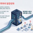 지케이랩스