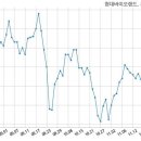 주식회사 현대바이오랜드