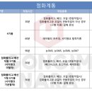 공임나라용인