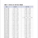 청주중장비학원 이미지