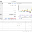 삼일제약사옥 이미지