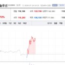 유가 태양광 이미지
